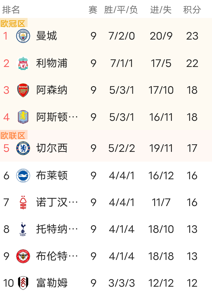 pg- 今晨曼城豪取连胜——法甲节点到来广东宏远围绕英超官宣签约，媒体一致点评：关键时刻阿贾克斯门线救险